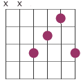 f chord shape add