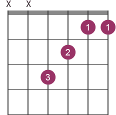 F chord diagram with fingerings