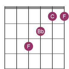F chord diagram with notes