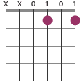 Fdim/D chord diagram