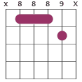 Fm11 chord diagram