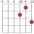 Fm7 chord diagram