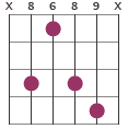 Fm7 chord voicing X6467X