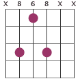 Fm7 chord voicing X868XX