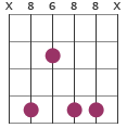 Fm9 chord diagram