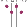 F#m7b5 chord diagram