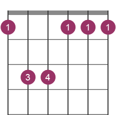 Fm chord diagram with fingerings