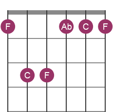 Fm chord diagram with notes