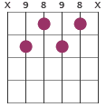 F#7b9 chord diagram X9898X