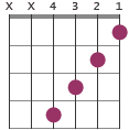 F#maj7 chord diagram