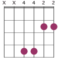 Gbsus4 chord diagram