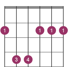 F#m chord diagram with fingerings