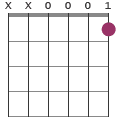 G7/D chord diagram