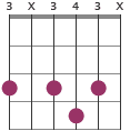 G7 chord diagram 3X343X