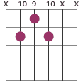 G7 chord diagram X 10 11 10 X X
