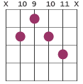 G7#9 chord diagram