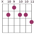G9#5 chord diagram X 10 9 10 10 11