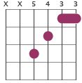 G chord diagram