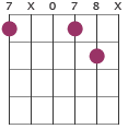 G/B chord diagram