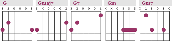 g chords