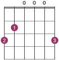 G chord diagram alternative fingerings