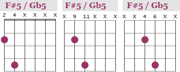F#5 / Gb5 power chords