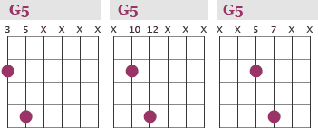G5 power chords