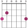 G guitar chord diagram