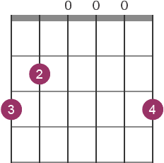 G chord diagram with fingerings