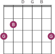 G chord diagram with notes