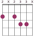 F#7#5 chord diagram