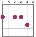 F#m7#5 chord diagram