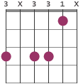 Gm11 chord diagram