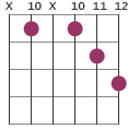 Gm13 chord diagram X 10 X 10 11 12