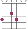 Gm6 chord voicing 3X23XX