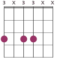Gm7 chord voicing 3X33XX