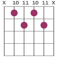 Gm7b5 chord diagram X 10 11 10 11 X