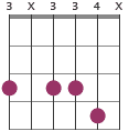 Gm7b5 chord diagram X 10 11 10 11 X