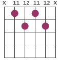 G#m7b5 chord diagram