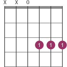 Gm chord diagram with fingerings