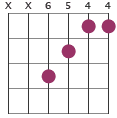 G# chord diagram