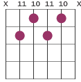 G#7b9 chord diagram X 11 10 11 10 X