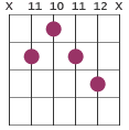 G#7#9 chord diagram X 11 10 11 12 X