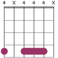 G#m7 chord diagram