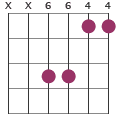 Absus4 chord diagram
