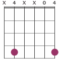 G#m/C# chord diagram