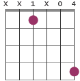 G#m/D# chord diagram