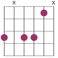 m11 chord diagram