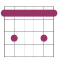 Minor 13th chord shape