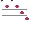 Minor 13th chord shape